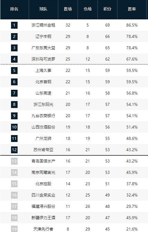 这一合约所